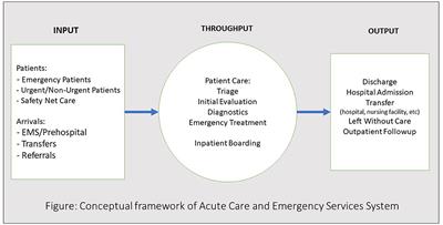 Specialty grand challenge: emergency health services